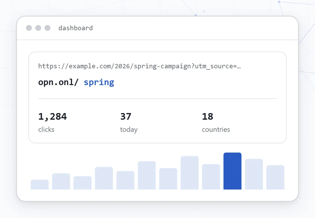 Screenshot of the dashboard preview on the opn.onl homepage: an example campaign URL shortened to opn.onl/spring, with click, today and country counts and a bar chart.