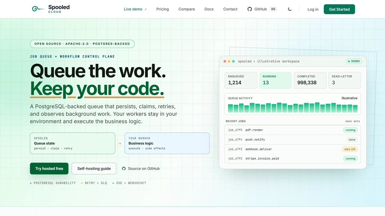 Screenshot of the spooled.cloud homepage: the headline 'Queue the work. Keep your code.', a PostgreSQL-backed queue that persists, claims and retries background work, and a demo workspace with queue counts and recent jobs.